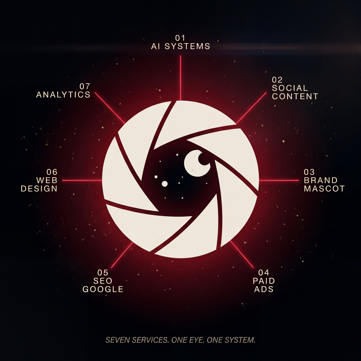 The Sacred Eye — a heptagonal mark whose seven blades each represent one service in the Sacred Stack